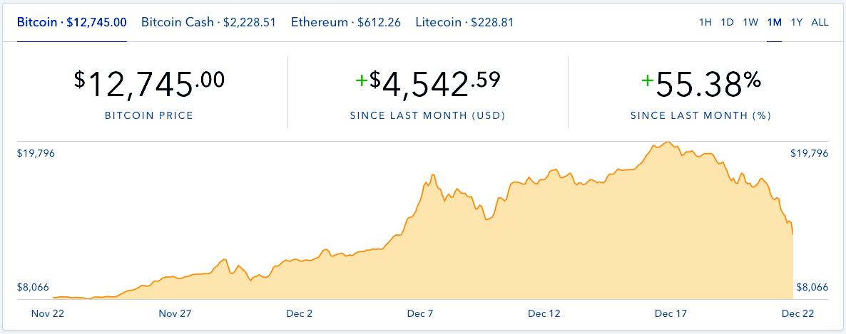 Bitcoin Plunges, Putting Some Poker Players on Crypto-Tilt