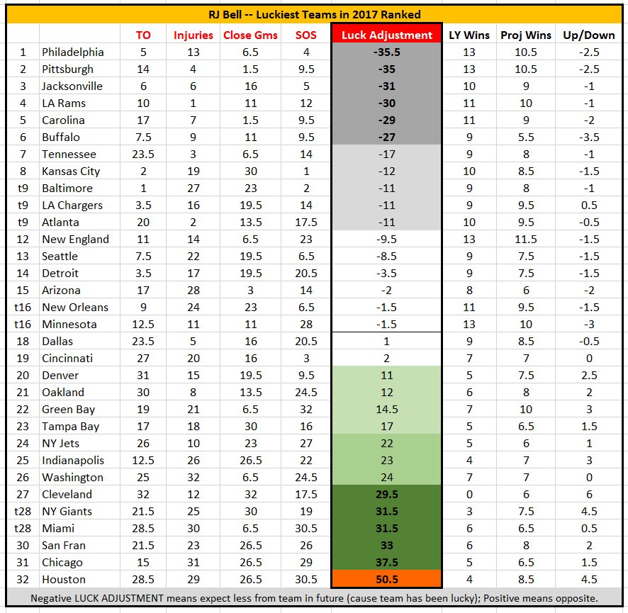 Pregame Website Uses Luck Factor to Project NFL Team Win Totals