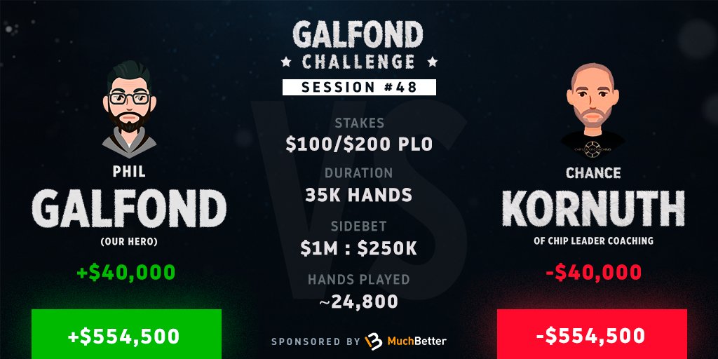 galfond challenge chance kornuth