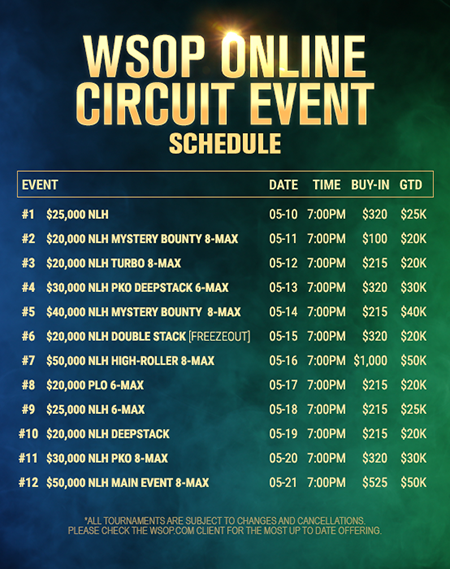 May’s WSOP.com Circuit Series Last Chance to get in $1 Million Freeroll